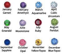 january birthstone name